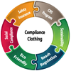Compliance Clothing